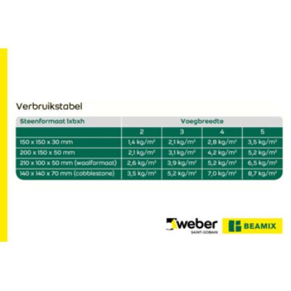 Picture of Weber Dansand Biozand Onkruidwerend Antraciet 20kg