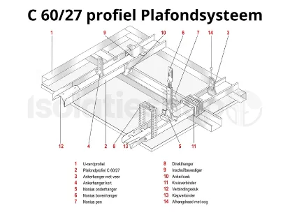 Afbeeldingen van Metal stud verticaal C-profiel 50mm 3m